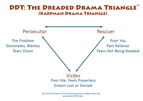 How Can Conflicting Perspectives Shape a Drama? An Insight into the Dynamics of Drama