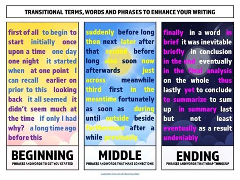 how to write time in an essay: exploring the temporal dynamics of storytelling