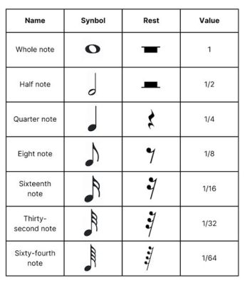 .tie meaning in music How does the rhythm of a song tie into its overall message?