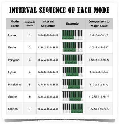 what are the modes in music? exploring the depth and diversity of modal scales