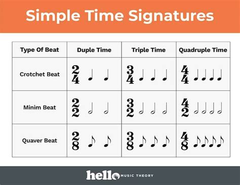 what is articulation in music and how does it relate to the concept of time signatures?