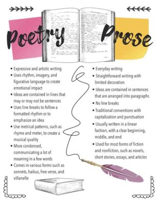 what is the difference between poetry and prose? how does rhythm influence our perception of time?