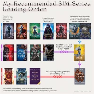 What Order to Read SJM Books: A Discursive Exploration